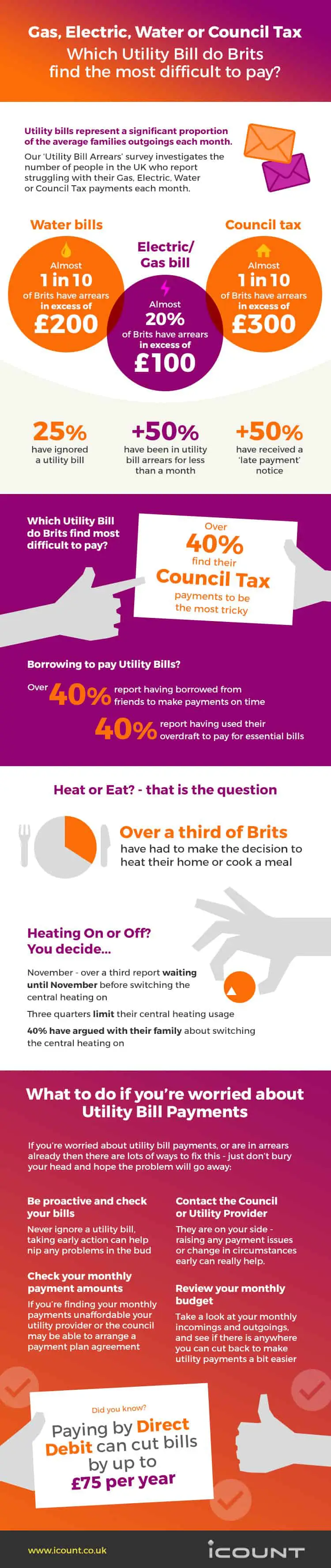 Which utility bills do Brits find the most difficult to pay - infographic