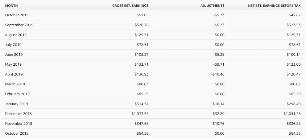 a screenshot of earnings on Merch by Amazon